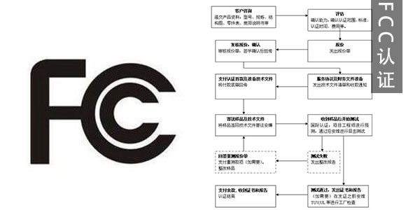 fcc認證費用是多少錢