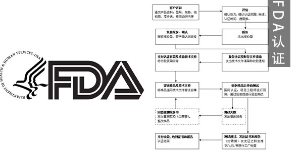 一個fcc認證需要多少錢