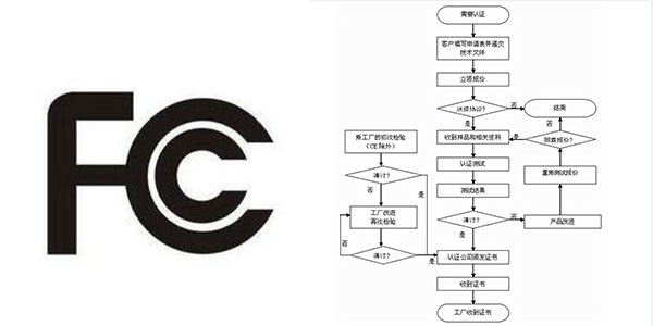 FCC認證測試項目有哪些