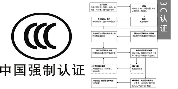 CCC認證需要提交的材料有哪些