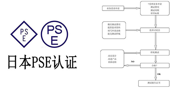 圓形PSE認證測試項目有哪些