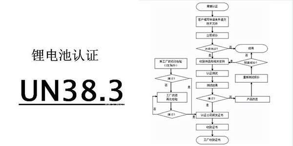 UN38.3產品認證範圍