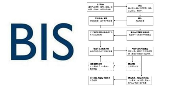 印度強製性BIS認證